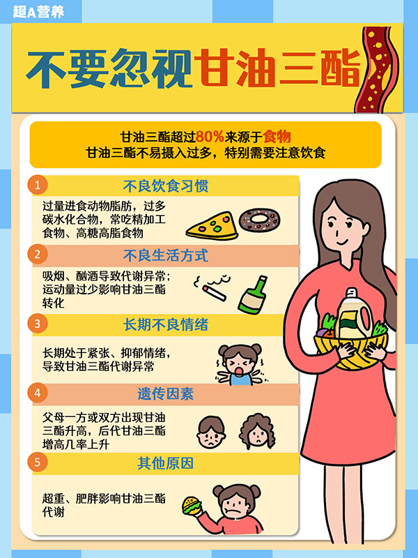 為什么要選擇長壽花二酯食用油？